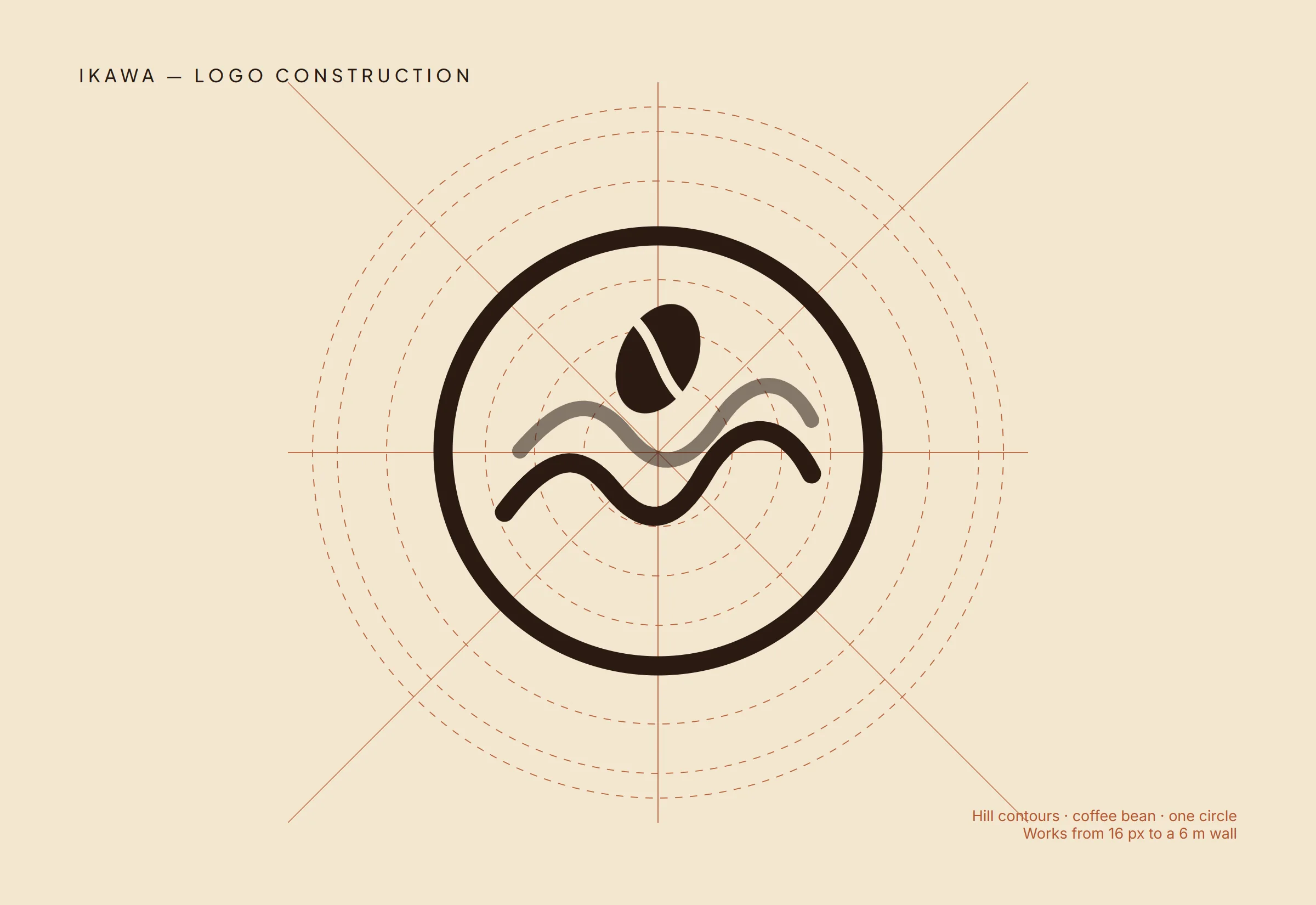 Ideas & Concepts